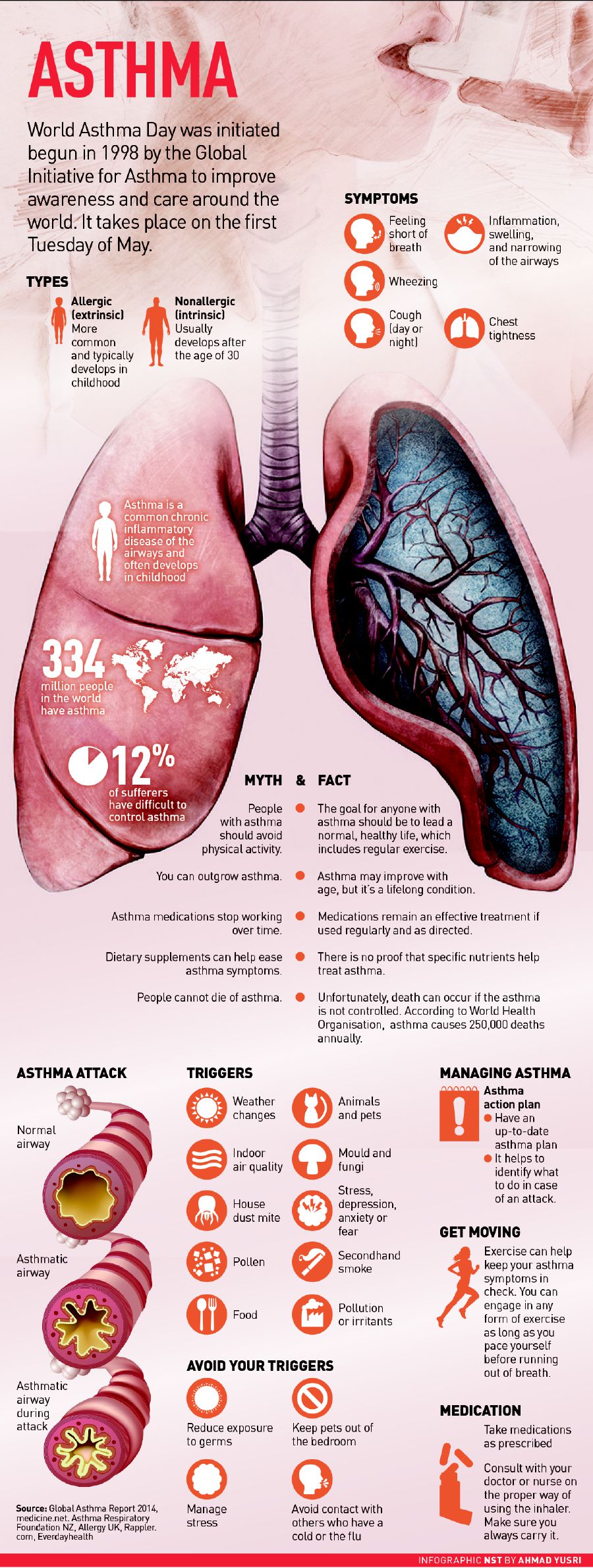 asthma fitness