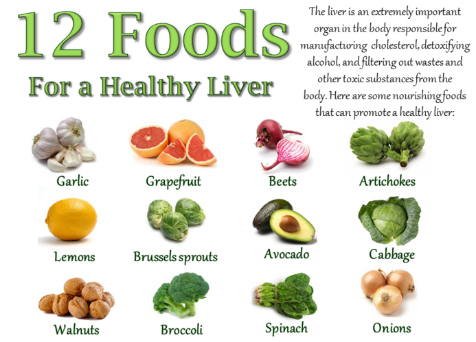 food liver health