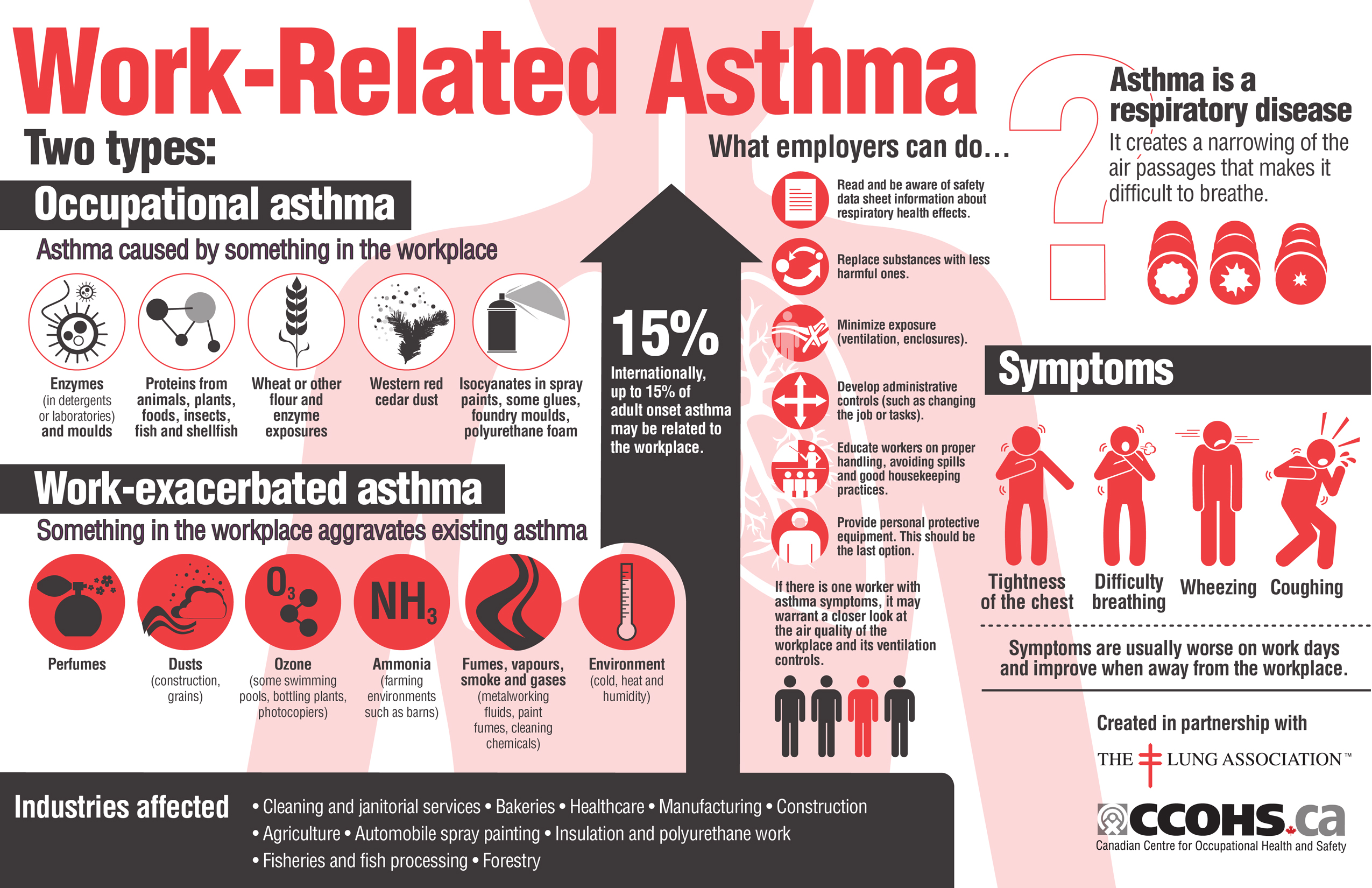 asthma health