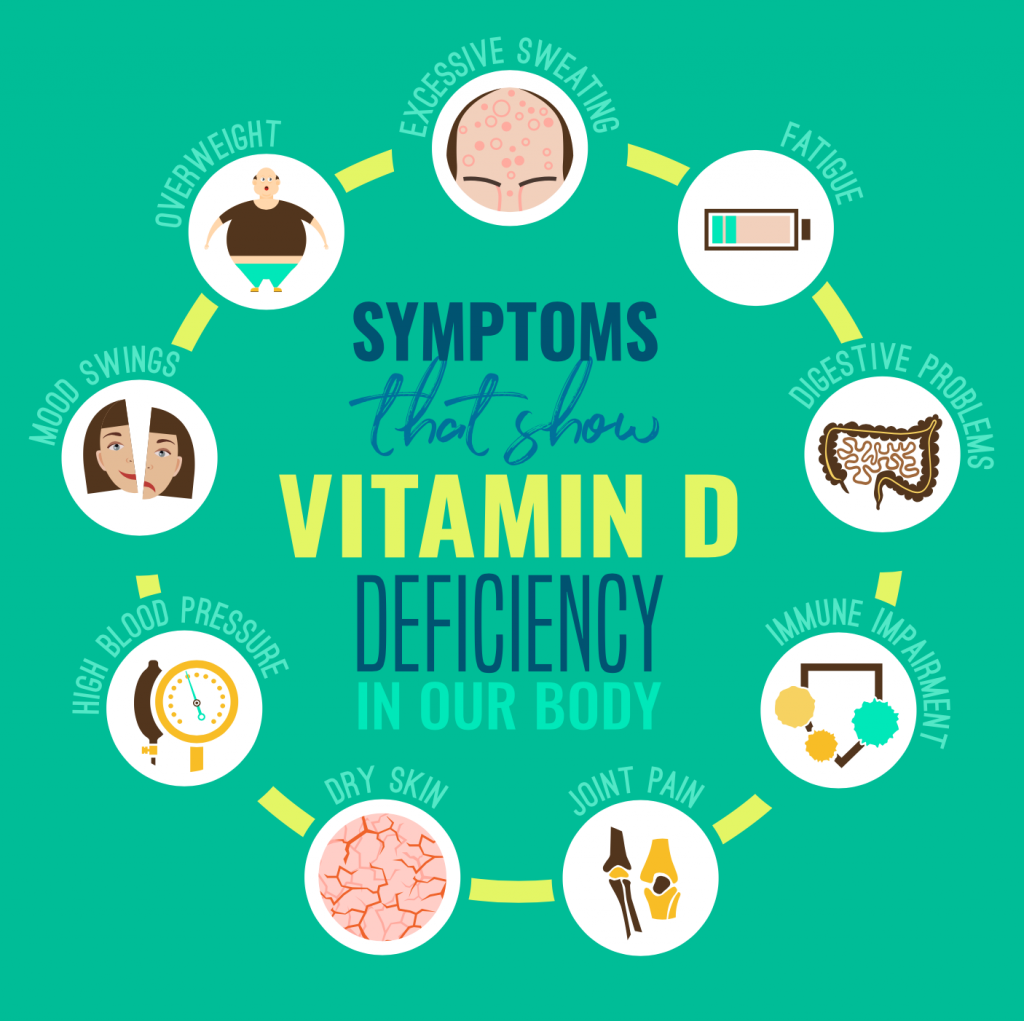 7 Reasons Why you need to Have Vitamin D